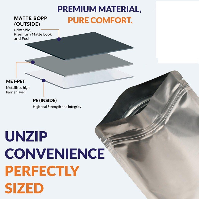 Zipper bag material structure diagram